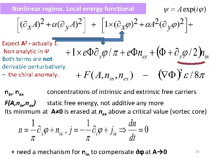 Nonlinear regime. Local energy functional Expect A 2 - actually 1. Non analytic in