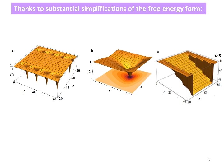 Thanks to substantial simplifications of the free energy form: 17 