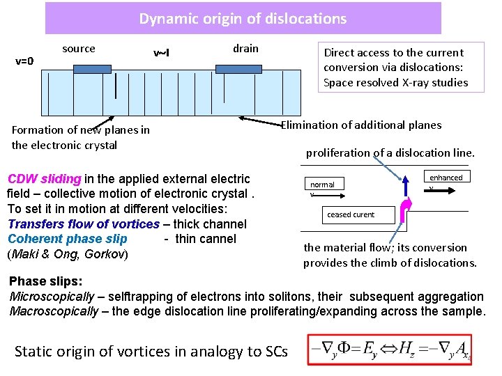 Dynamic origin of dislocations v=0 source v I drain Formation of new planes in