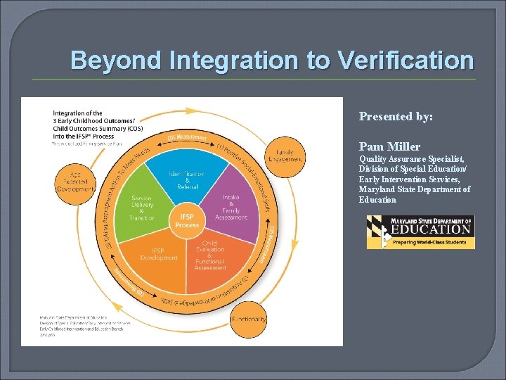 Beyond Integration to Verification Presented by: Pam Miller Quality Assurance Specialist, Division of Special