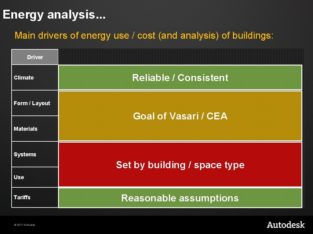 Energy analysis. . . Main drivers of energy use / cost (and analysis) of