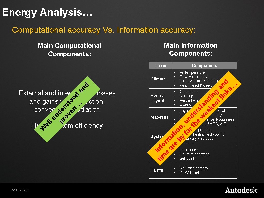 Energy Analysis… Computational accuracy Vs. Information accuracy: Main Information Components: Main Computational Components: Driver