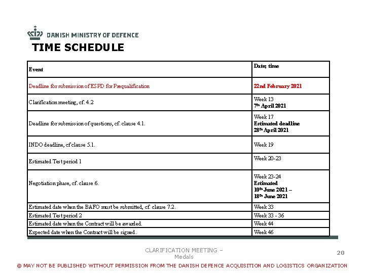 TIME SCHEDULE Date; time Event Deadline for submission of ESPD for Prequalification 22 nd