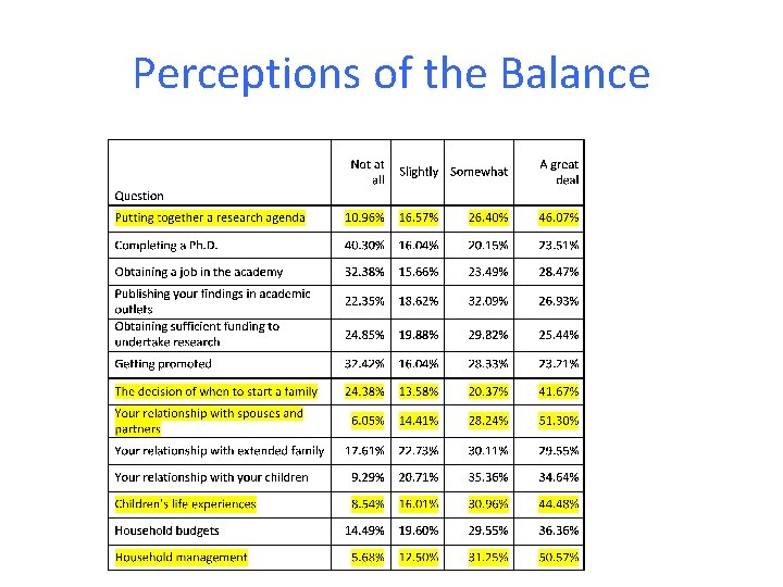 Perceptions of the Balance 