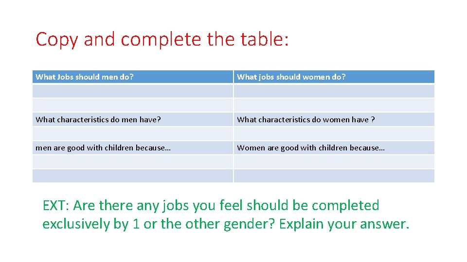 Copy and complete the table: What Jobs should men do? What jobs should women
