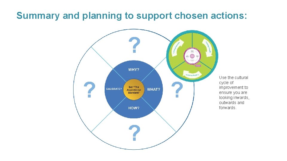Summary and planning to support chosen actions: Use the cultural cycle of improvement to