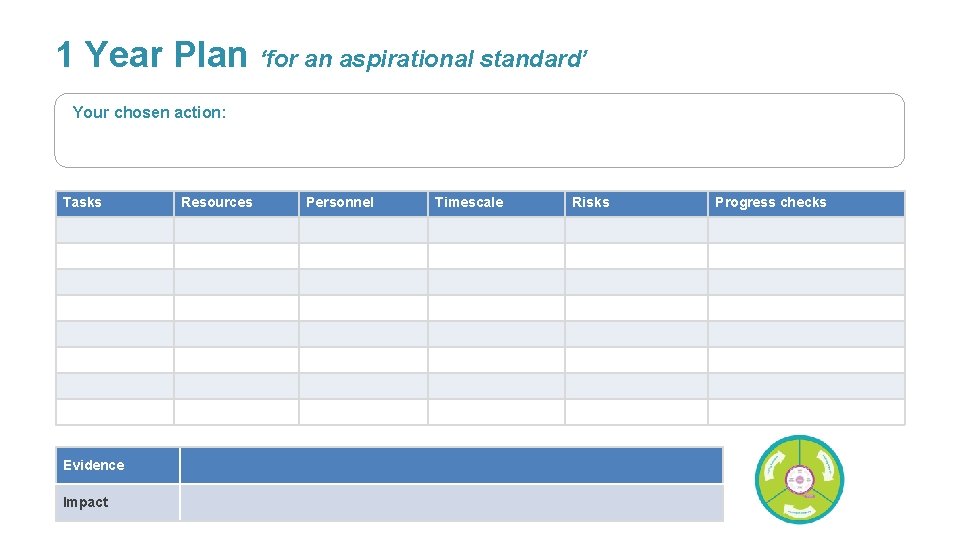1 Year Plan ‘for an aspirational standard’ Your chosen action: Tasks Resources Personnel Timescale