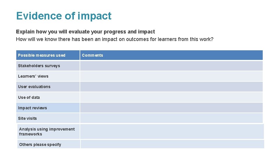 Evidence of impact Explain how you will evaluate your progress and impact How will