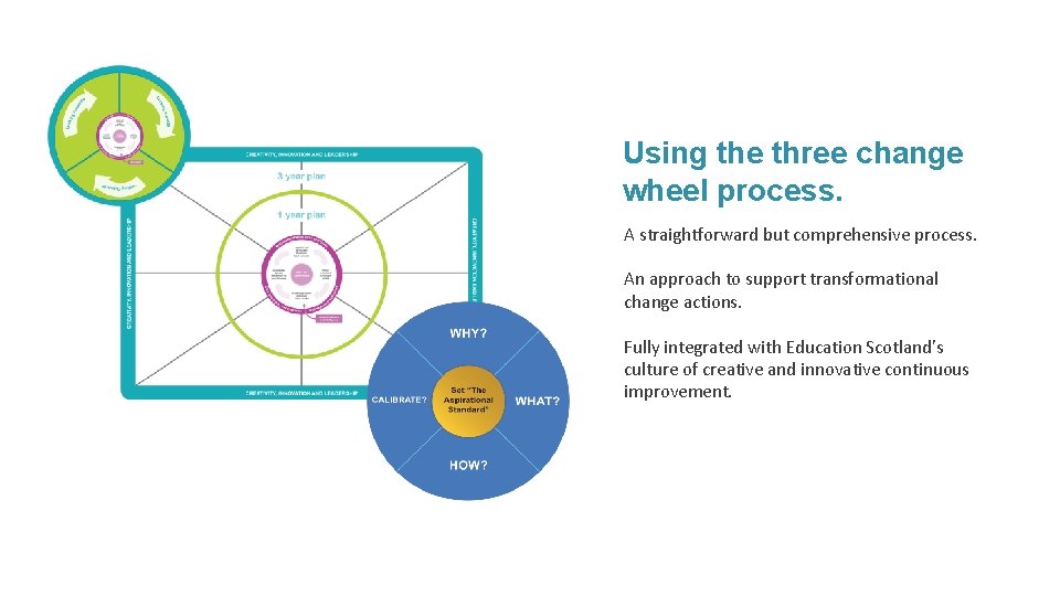 Using the three change wheel process. A straightforward but comprehensive process. An approach to