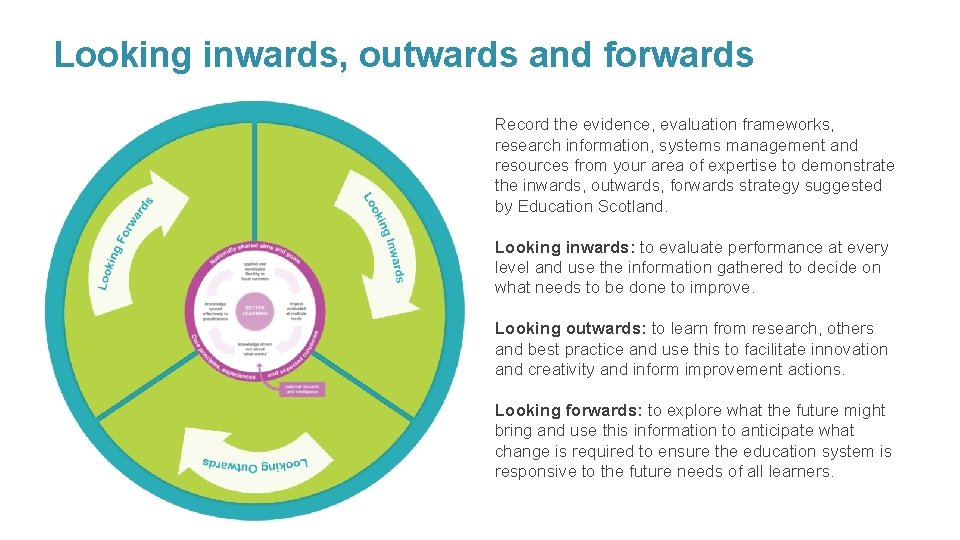 Looking inwards, outwards and forwards Record the evidence, evaluation frameworks, research information, systems management