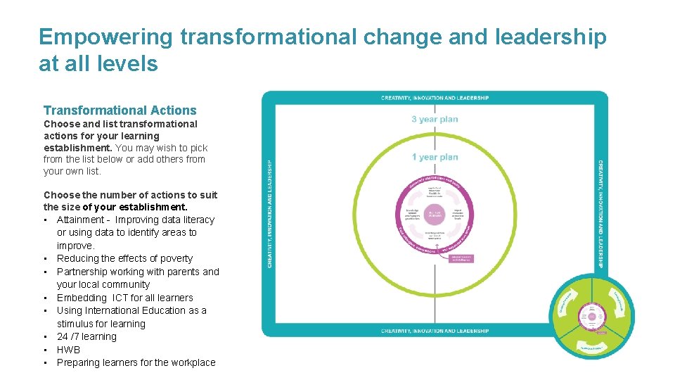 Empowering transformational change and leadership at all levels Transformational Actions Choose and list transformational