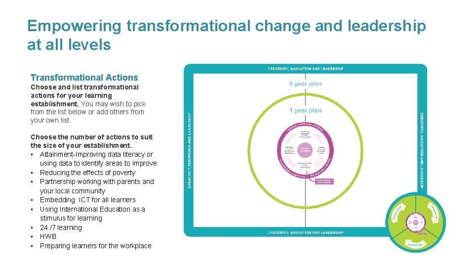 Empowering transformational change and leadership at all levels Transformational Actions Choose and list transformational