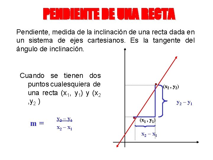 PENDIENTE DE UNA RECTA Pendiente, medida de la inclinación de una recta dada en