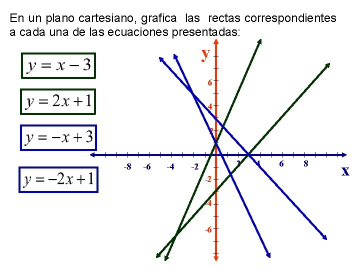 En un plano cartesiano, grafica las rectas correspondientes a cada una de las ecuaciones
