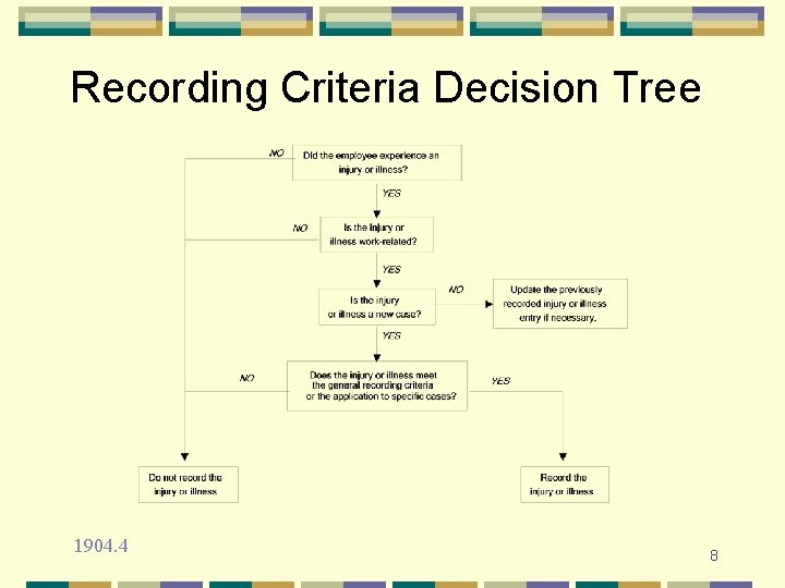 Recording Criteria Decision Tree 1904. 4 8 