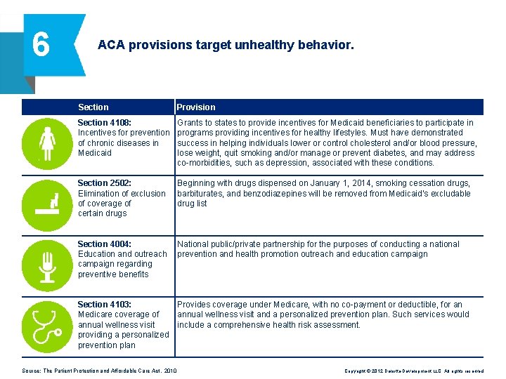 6 ACA provisions target unhealthy behavior. Section Provision Section 4108: Incentives for prevention of