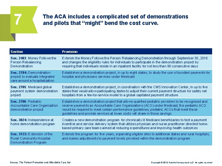 7 The ACA includes a complicated set of demonstrations and pilots that “might” bend