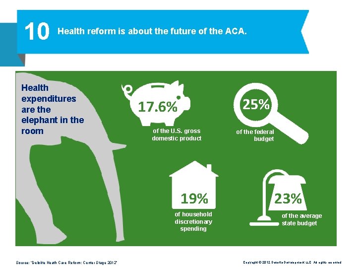 10 Health reform is about the future of the ACA. Health expenditures are the