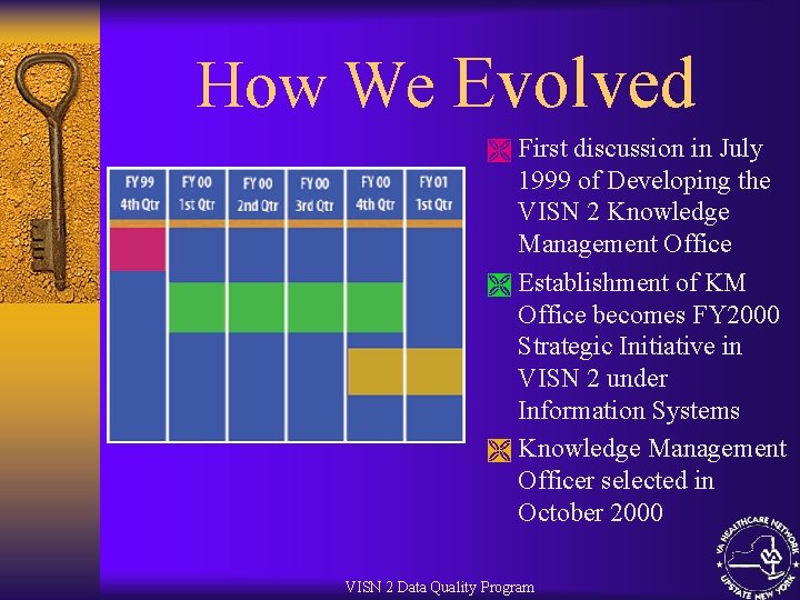 How We Evolved Ì First discussion in July 1999 of Developing the VISN 2