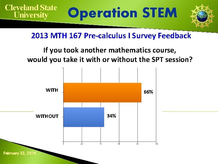 Cleveland State University Operation STEM 2013 MTH 167 Pre-calculus I Survey Feedback If you