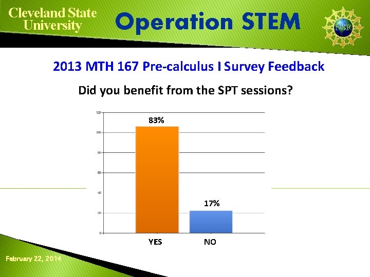 Cleveland State University Operation STEM 2013 MTH 167 Pre-calculus I Survey Feedback Did you