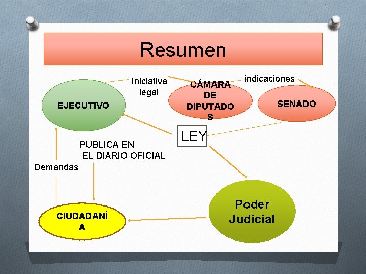 Resumen Iniciativa legal EJECUTIVO PUBLICA EN EL DIARIO OFICIAL CÁMARA DE DIPUTADO S indicaciones