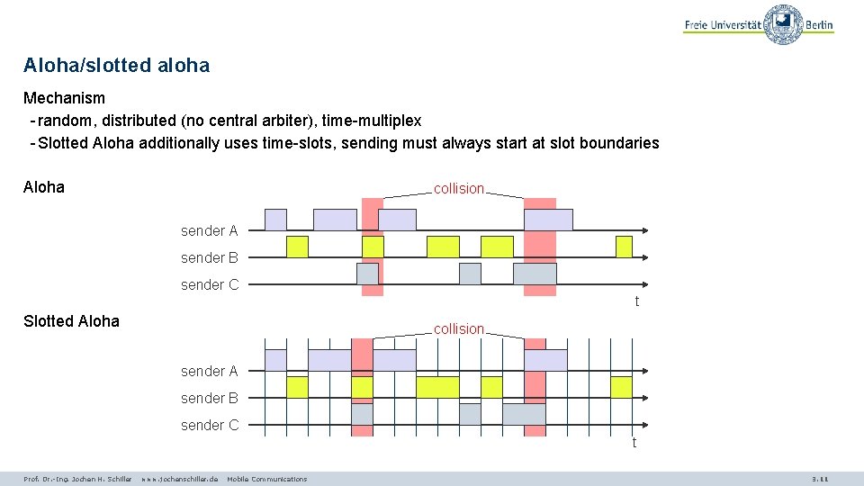 Aloha/slotted aloha Mechanism - random, distributed (no central arbiter), time-multiplex - Slotted Aloha additionally