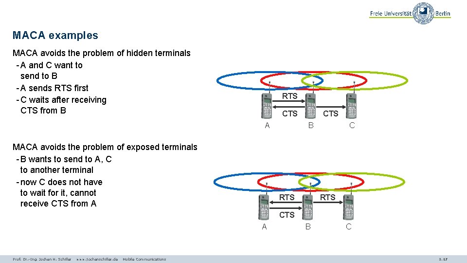 MACA examples MACA avoids the problem of hidden terminals - A and C want