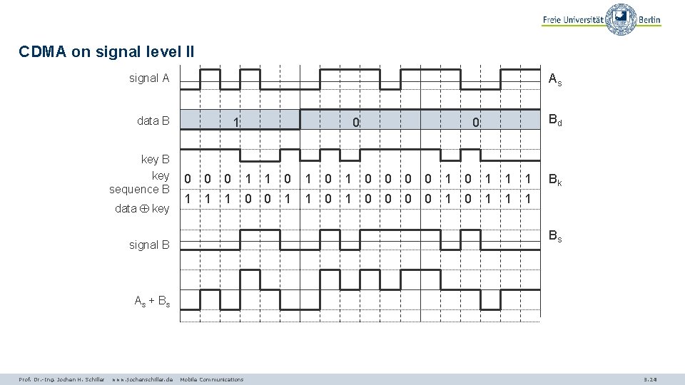 CDMA on signal level II As signal A data B key sequence B data