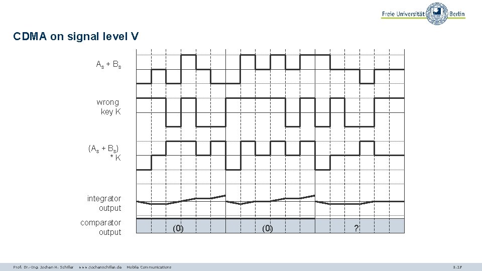 CDMA on signal level V As + B s wrong key K (As +