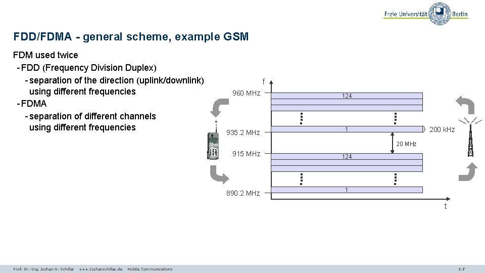 FDD/FDMA - general scheme, example GSM FDM used twice - FDD (Frequency Division Duplex)
