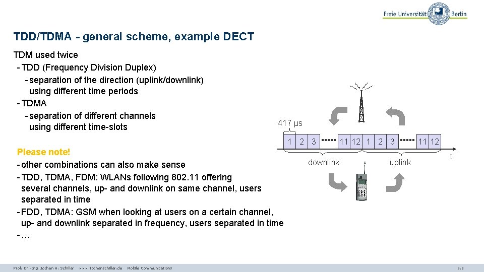 TDD/TDMA - general scheme, example DECT TDM used twice - TDD (Frequency Division Duplex)