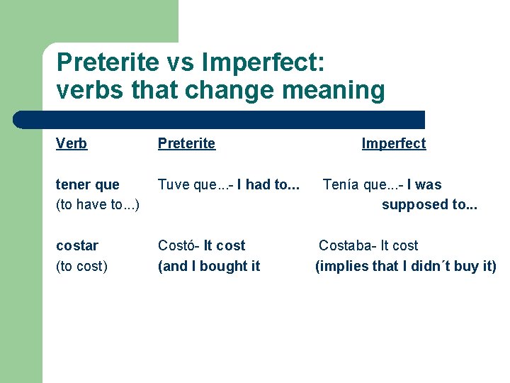 Preterite vs Imperfect: verbs that change meaning Verb Preterite tener que (to have to.