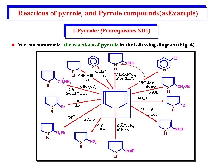 Reactions of pyrrole, and Pyrrole compounds(as. Example) I-Pyrrole: (Prerequisites SD 1) ¨ We can