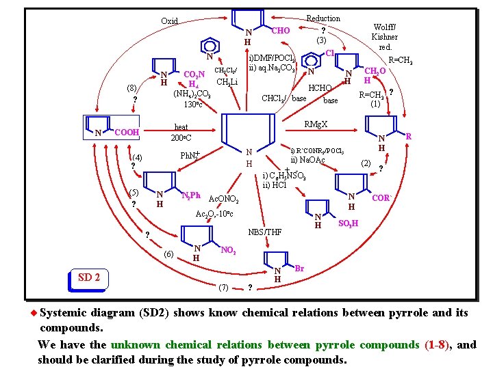 Reduction ? (3) Oxid. N H N (8) ? N CH Cl / 2