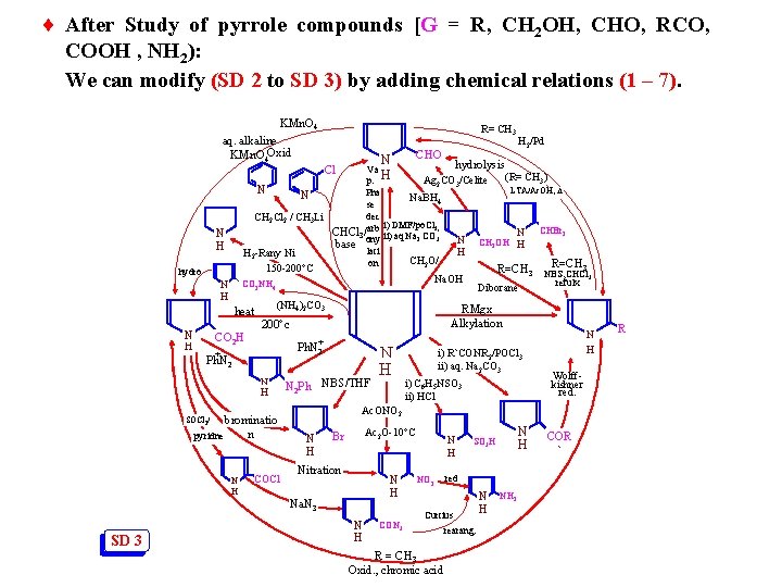 ¨ After Study of pyrrole compounds [G = R, CH 2 OH, CHO, RCO,