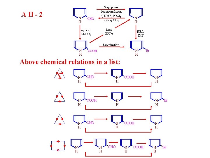 A II - 2 N H CHO Vap. phase decarbonylation i) DMF, POCl 3