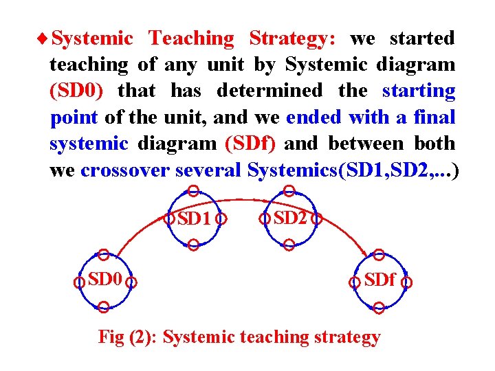 ¨Systemic Teaching Strategy: we started teaching of any unit by Systemic diagram (SD 0)