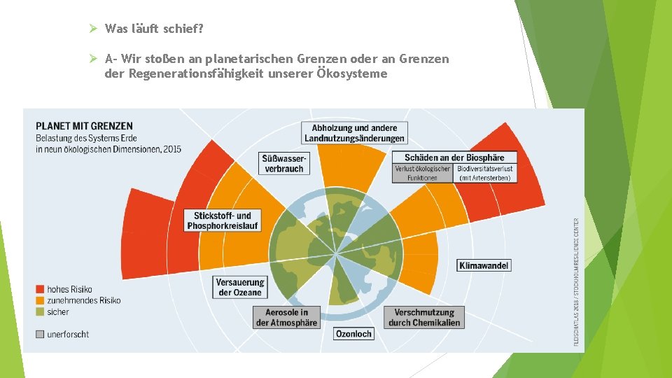 Ø Was läuft schief? Ø A- Wir stoßen an planetarischen Grenzen oder an Grenzen