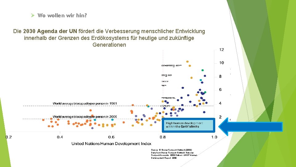 Ø Wo wollen wir hin? Die 2030 Agenda der UN fördert die Verbesserung menschlicher