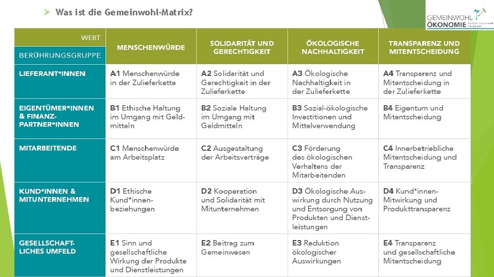 Ø Was ist die Gemeinwohl-Matrix? 