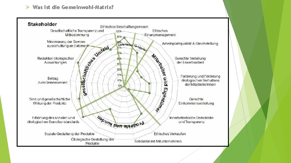 Ø Was ist die Gemeinwohl-Matrix? 