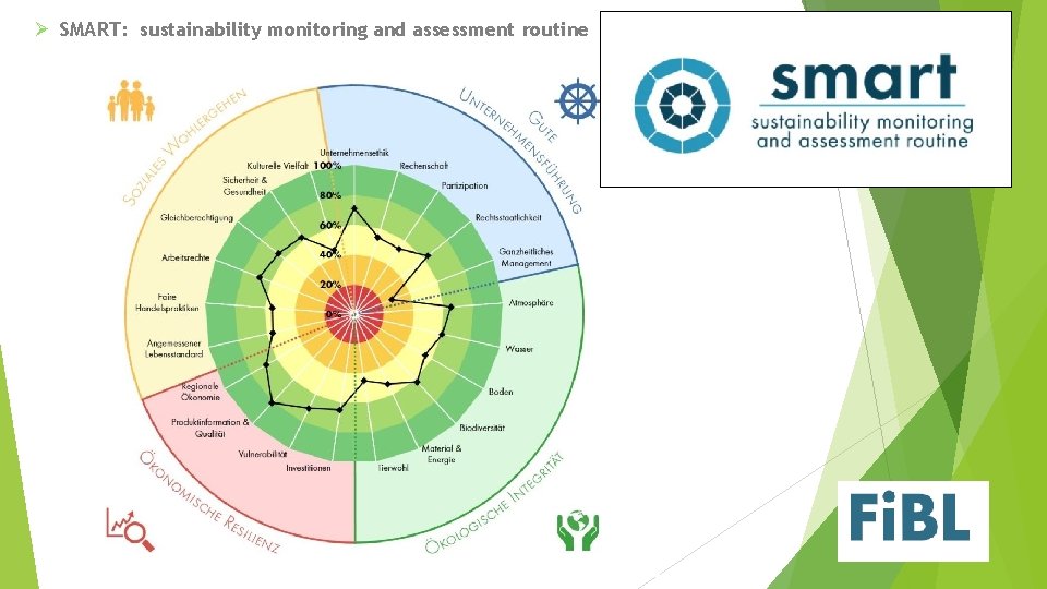 Ø SMART: sustainability monitoring and assessment routine 