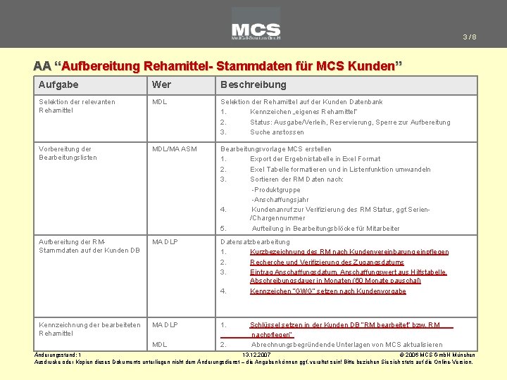 3/8 AA “Aufbereitung Rehamittel- Stammdaten für MCS Kunden” Aufgabe Wer Beschreibung Selektion der relevanten