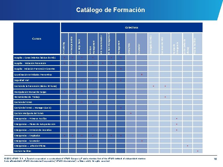 Catálogo de Formación X X AA Non Management Acogida - Iniciación Prevención Gerentes X