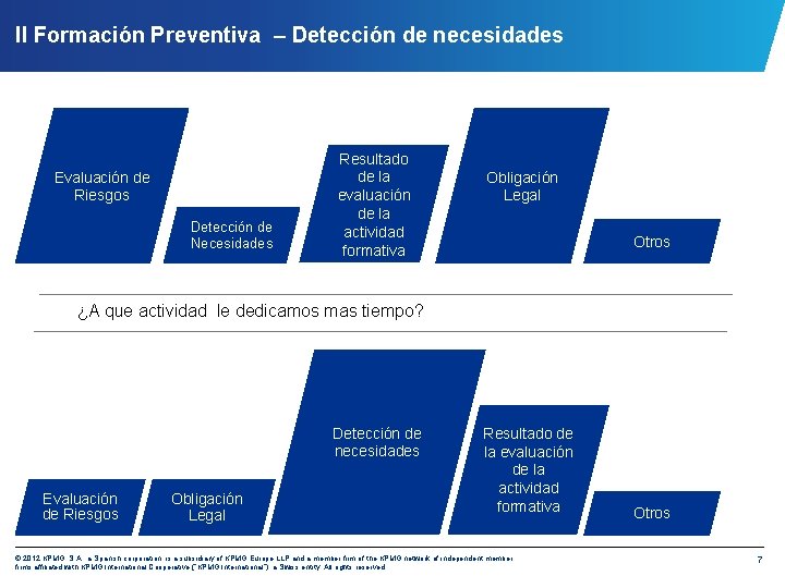 II Formación Preventiva – Detección de necesidades Evaluación de Riesgos Detección de Necesidades Resultado