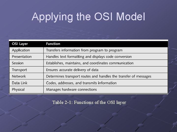 Applying the OSI Model Table 2 -1: Functions of the OSI layer Applying the OSI Model Table 2 -1: Functions of the OSI layer