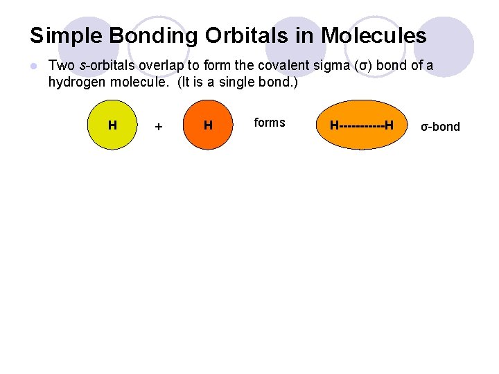 Simple Bonding Orbitals in Molecules l Two s-orbitals overlap to form the covalent sigma Simple Bonding Orbitals in Molecules l Two s-orbitals overlap to form the covalent sigma