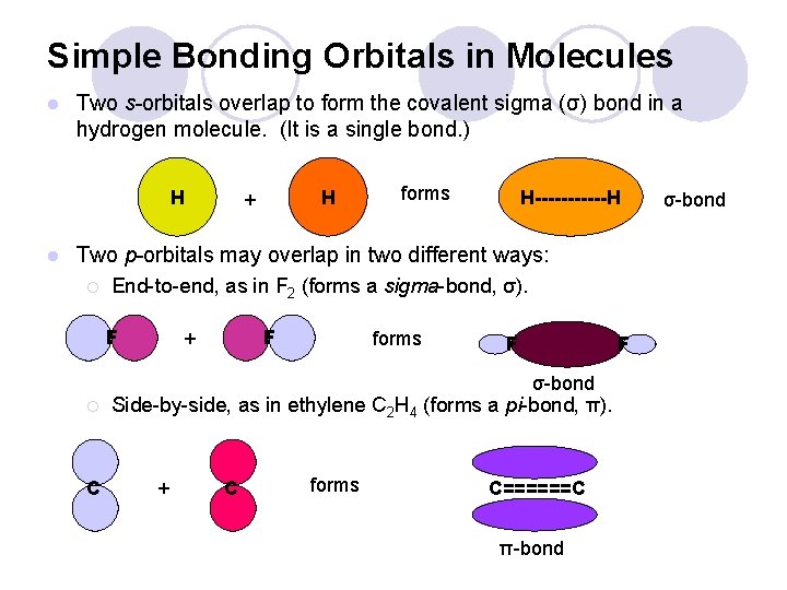 Simple Bonding Orbitals in Molecules l Two s-orbitals overlap to form the covalent sigma Simple Bonding Orbitals in Molecules l Two s-orbitals overlap to form the covalent sigma