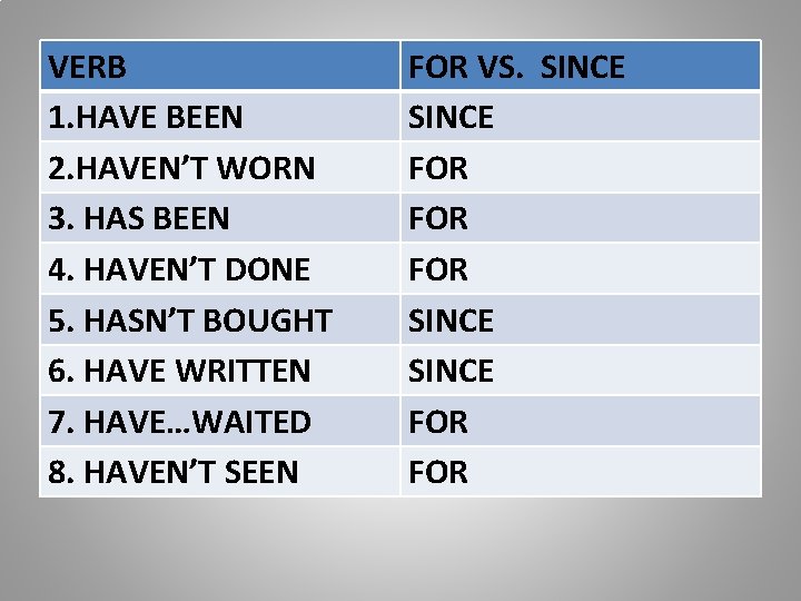 VERB 1. HAVE BEEN 2. HAVEN’T WORN 3. HAS BEEN 4. HAVEN’T DONE 5.